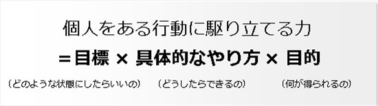 個人をある行動に駆り立てる力｜リ・カレント｜谷口龍彦