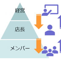 第276回：孤独で疲弊した店長がスタッフ成長・貢献型店舗をつくる2つのスタンス