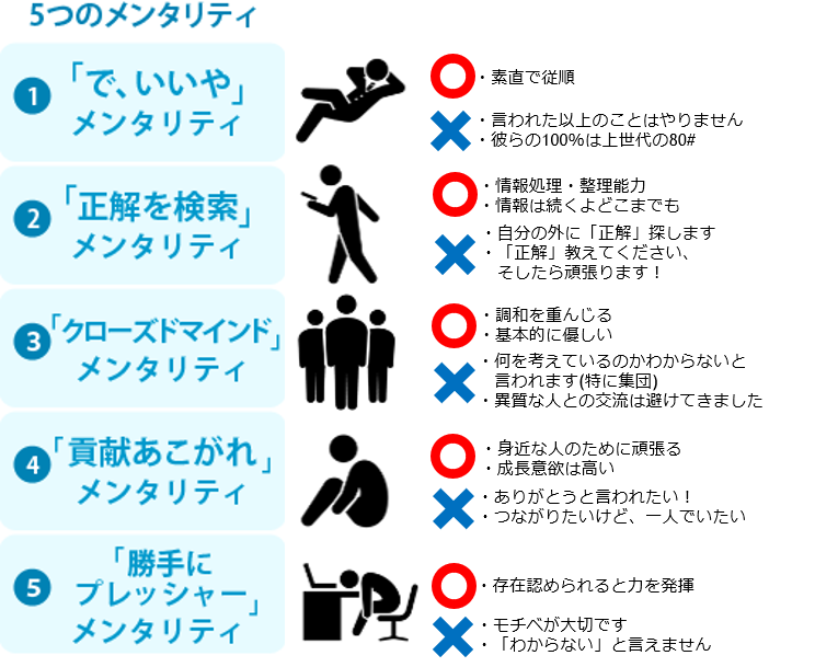 いまどき新入社員の特徴を表す5つのメンタリティ