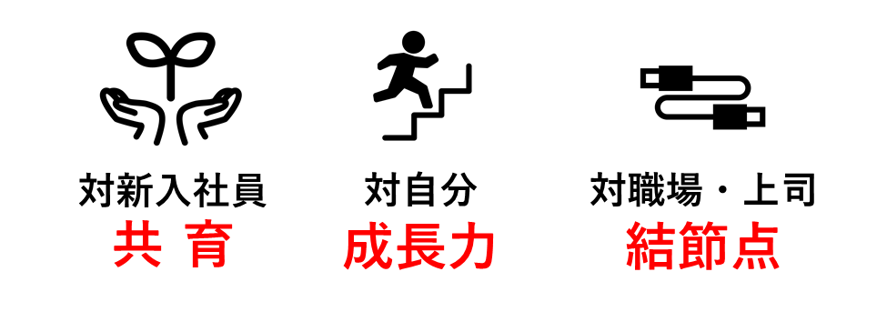 若手OJTトレーナーが身につけるべき「３つのスタンスとGPDCFAサイクル」