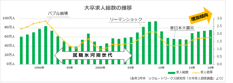 OJTトレーナーの若年化｜リ・カレント