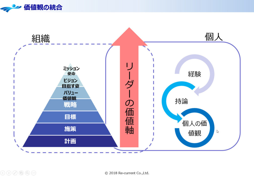 ビジョニング 図10_ミッション・ビジョン・バリュー組織と個人の統合