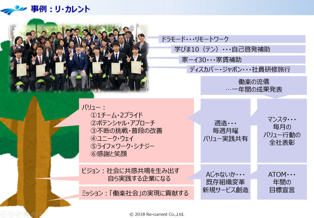 ビジョニング 図11_事例リ・カレント