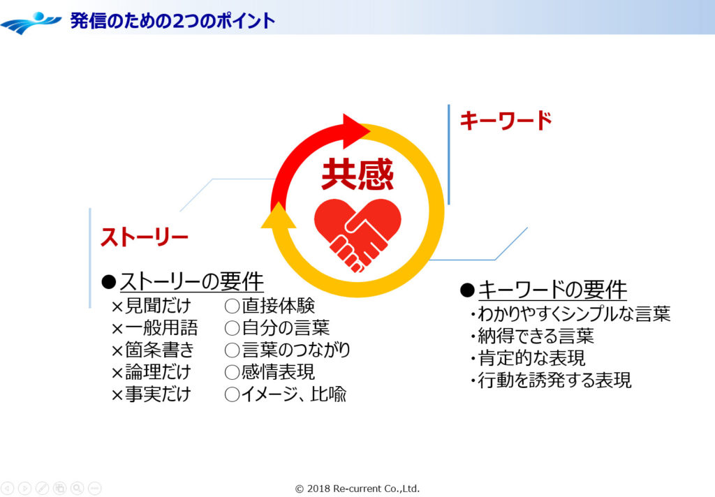 ビジョニング 図8 _キーワーディング発信のポイント