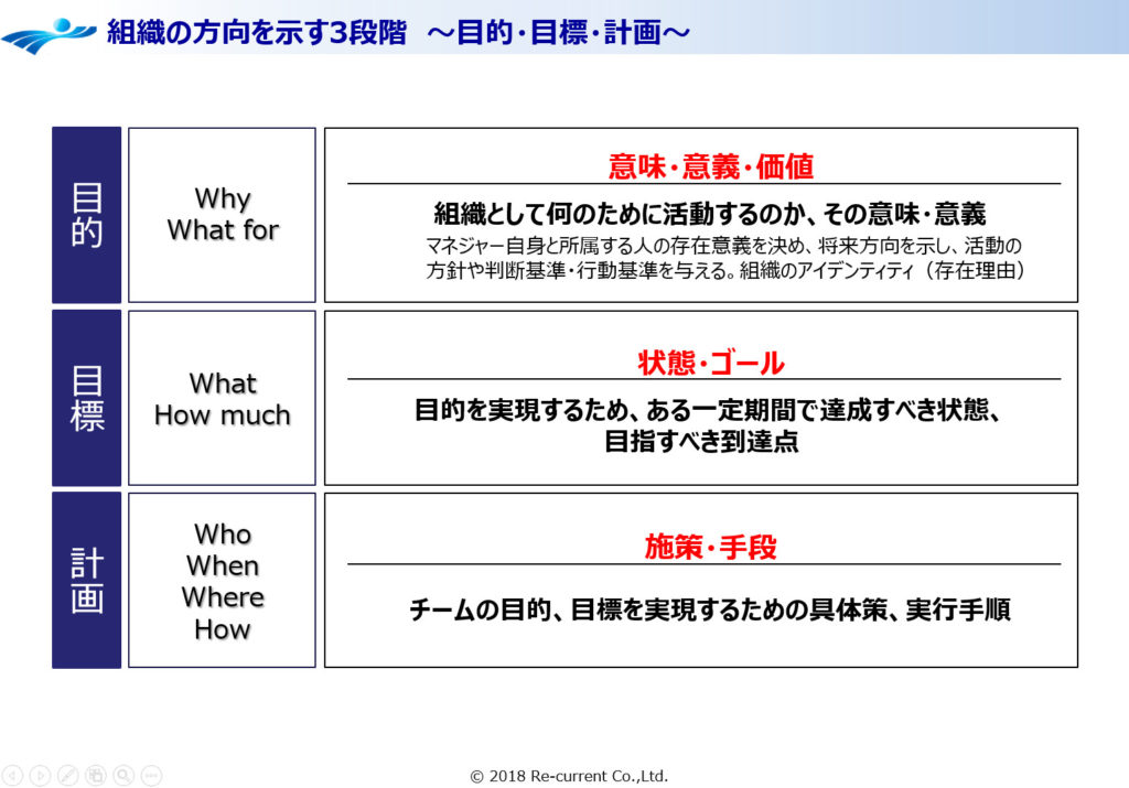 ビジョニング　組織の方向を示す目的・目標・計画