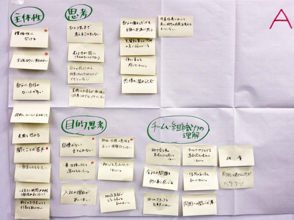 3年目社員に対する課題1