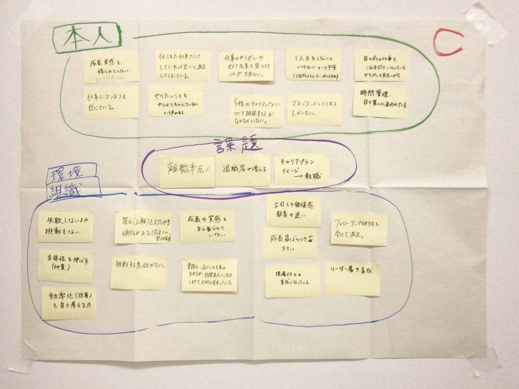 3年目社員に対する課題3