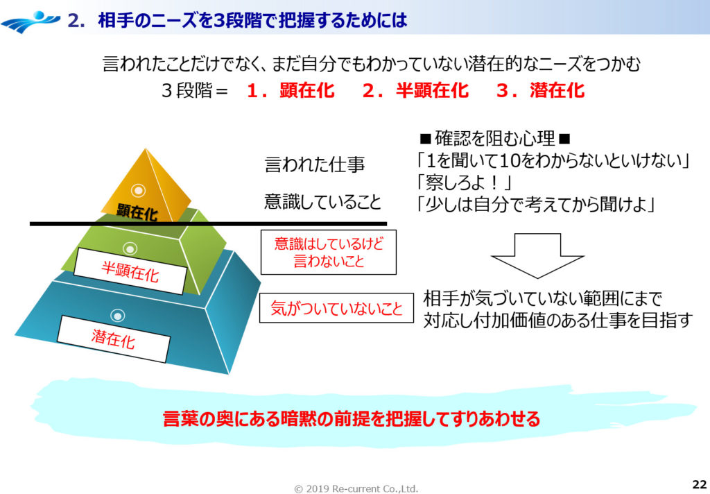 3年目社員が相手のニーズを把握するために必要なこと