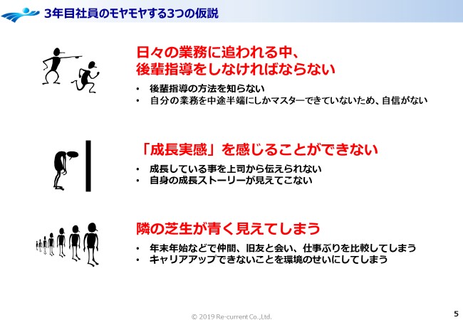 3年目社員がもやもやを抱える理由