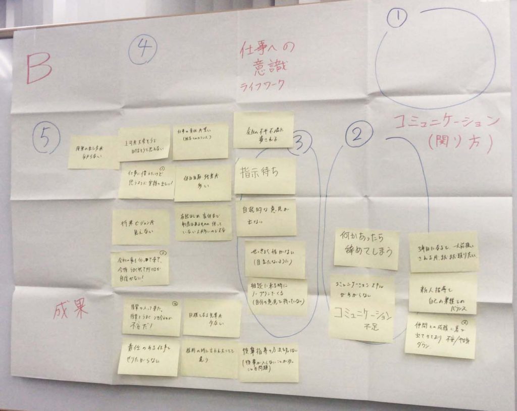 3年目社員に対する課題2