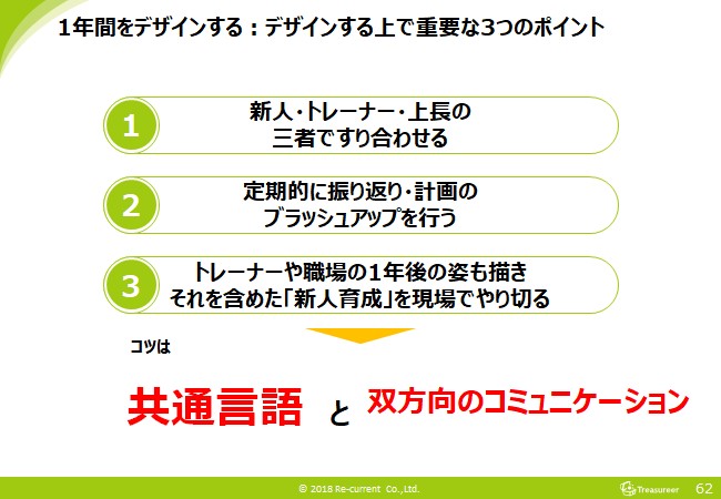 OJTを一年間デザインする際の重要ポイント