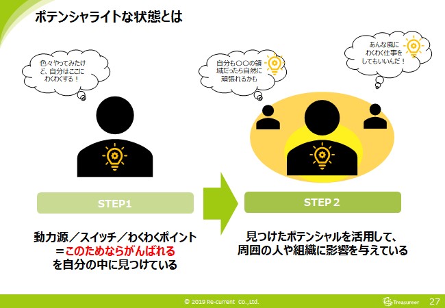 新入社員がポテンシャルを発揮できる状態とは？