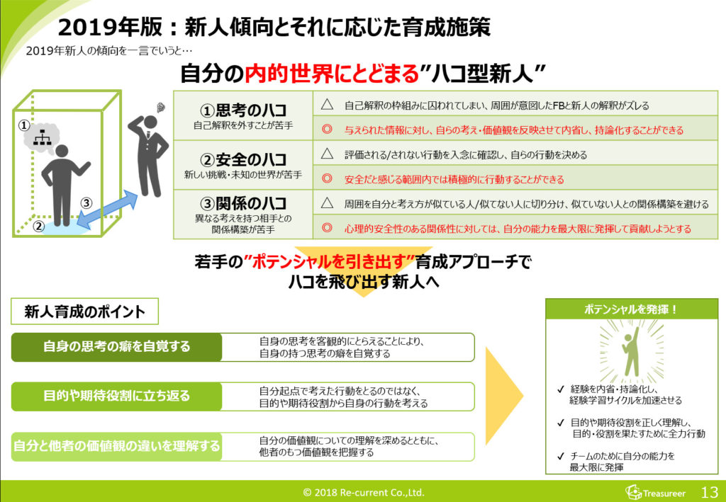 界にとどまる”ハコ型新人”
