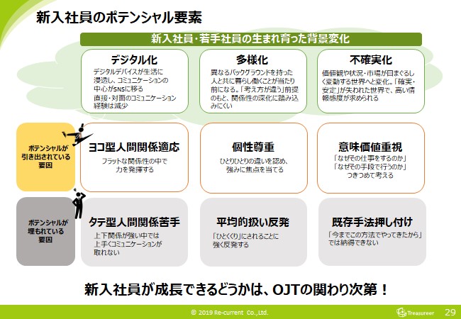 いまどき新人のポテンシャル要素