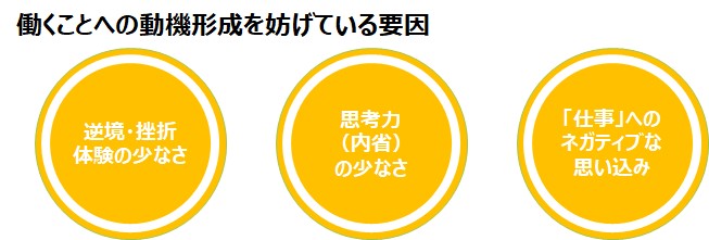 新入社員の働く動機付けを妨げる理由