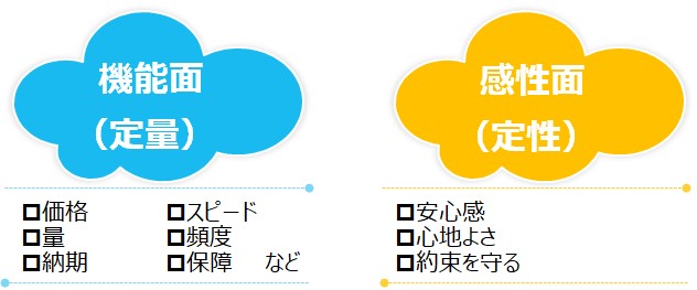 新入社員が発揮できる価値の例
