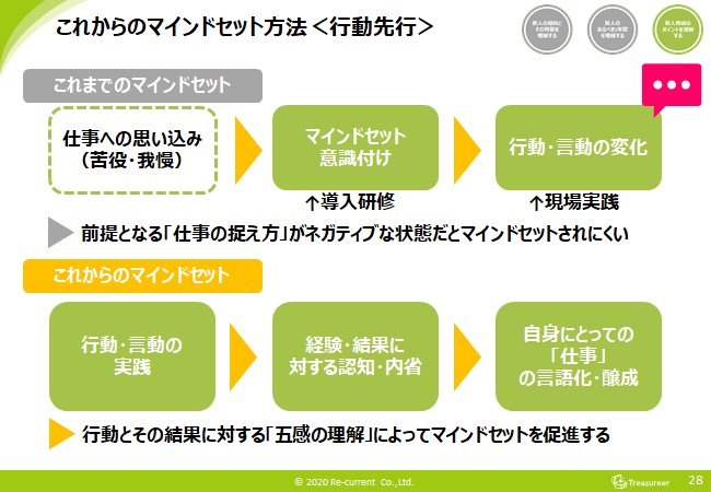 新入社員の育成は行動先行のマインドセットから
