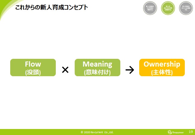 これからの新入社員育成コンセプト
