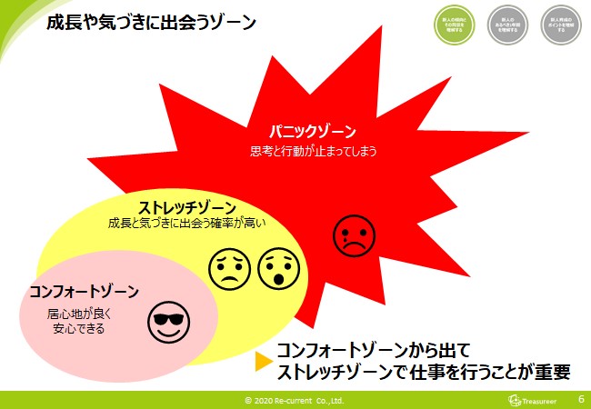 新入社員・人材育成・成長の心理的状態